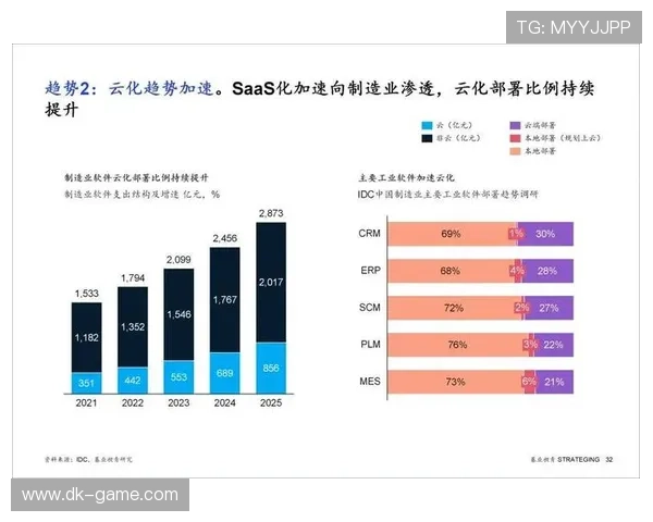 最新数据揭秘：2025年全球科技行业发展趋势与前景